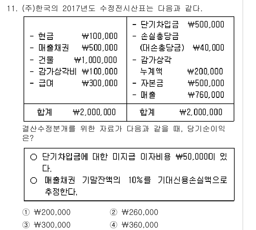 9급_국가직_공무원_회계원리 2018년 10번 - 단기차익에 대한 이자비용이 50,000원이 추가되며, 이를 고려하여 10... 에 관한 핵심 기출문제