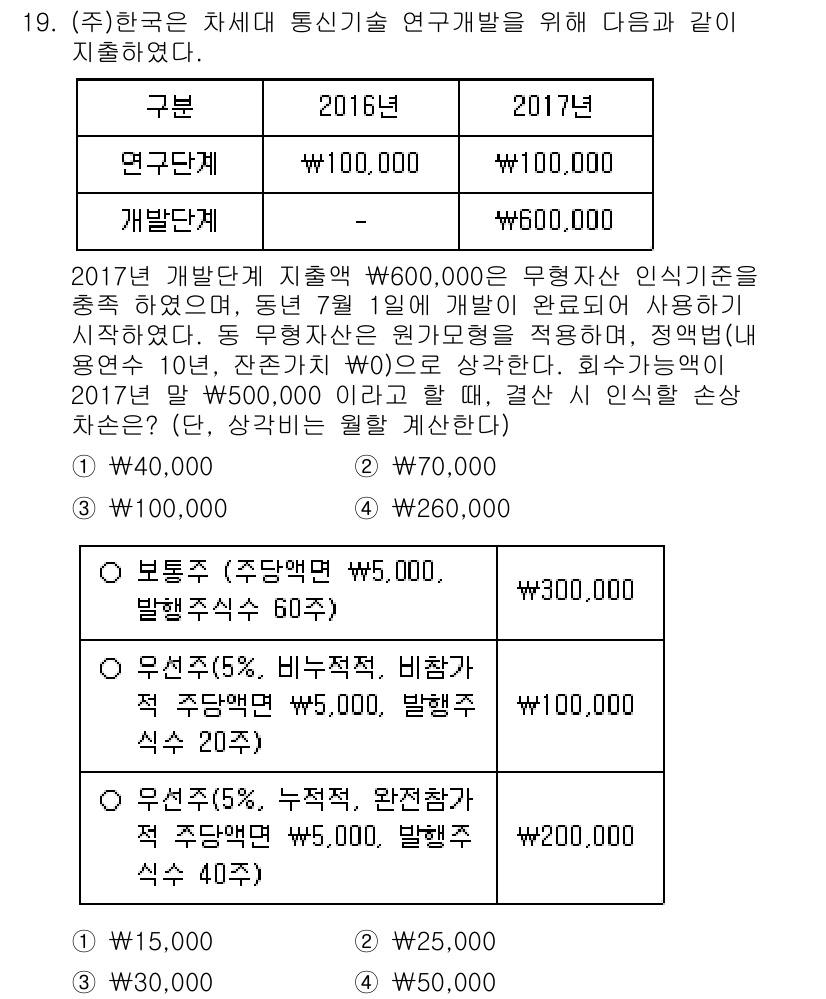 9급_국가직_공무원_회계원리 2018년 17번 - .  

2017년 간접비는 2016년에 비해 증가하지 않았으며, 연구개... 에 관한 핵심 기출문제