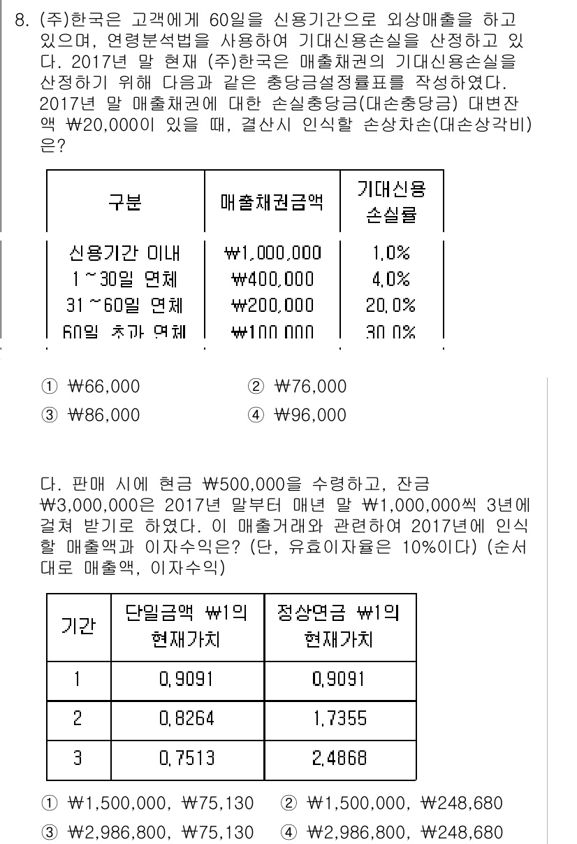 9급_국가직_공무원_회계원리 2018년 8번 - 문제의 신용카드 매출액에서 매출세액을 제외한 금액을 계산한 결과, 201... 에 관한 핵심 기출문제