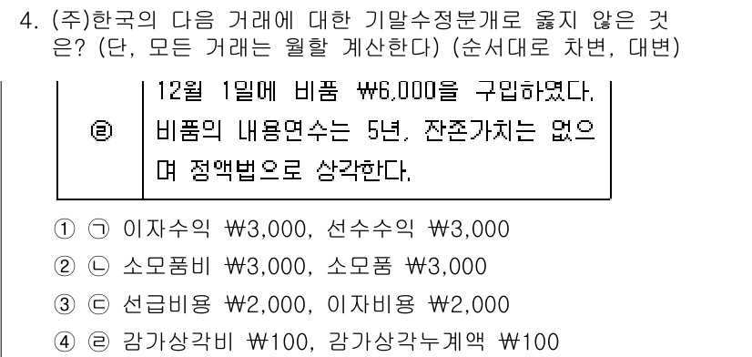 9급_국가직_공무원_회계원리 2019년 3번 - 비품의 내용연수가 5년으로 설정되어 있으므로 매년 정액법에 따라 감가상각... 에 관한 핵심 기출문제