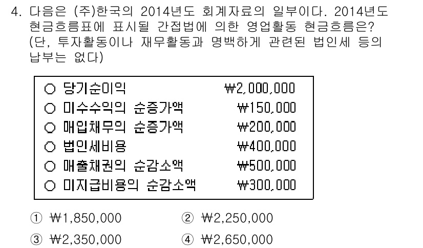 9급_국가직_공무원_회계학 2015년 4번 - 당기순이익은 세후 이익을 나타내며, 금융수익과 금융비용을 고려해 계산됩니... 에 관한 핵심 기출문제