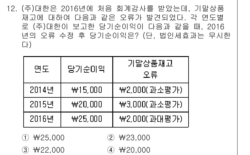9급_국가직_공무원_회계학 2016년 11번 - 번

당기순이익은 순매출에서 비용을 차감한 금액으로, 2016년 당기순이... 에 관한 핵심 기출문제