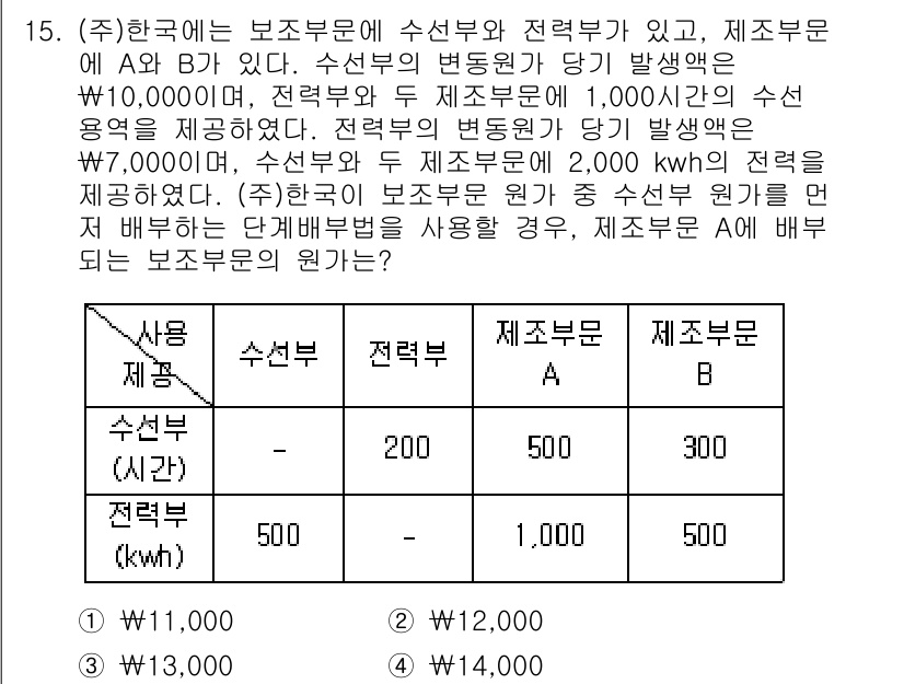9급_국가직_공무원_회계학 2016년 14번 - 해설: 보조부문의 지원액은 주어진 제안서와 수선의 원가를 비교하여 산출할... 에 관한 핵심 기출문제