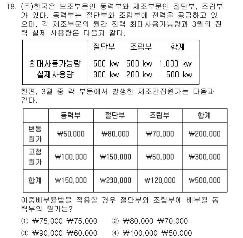 9급_국가직_공무원_회계학 2017년 13번 - 문제에서 제시된 최대 사용 가능량과 실제 사용량을 기준으로 배부를 진행해... 에 관한 핵심 기출문제