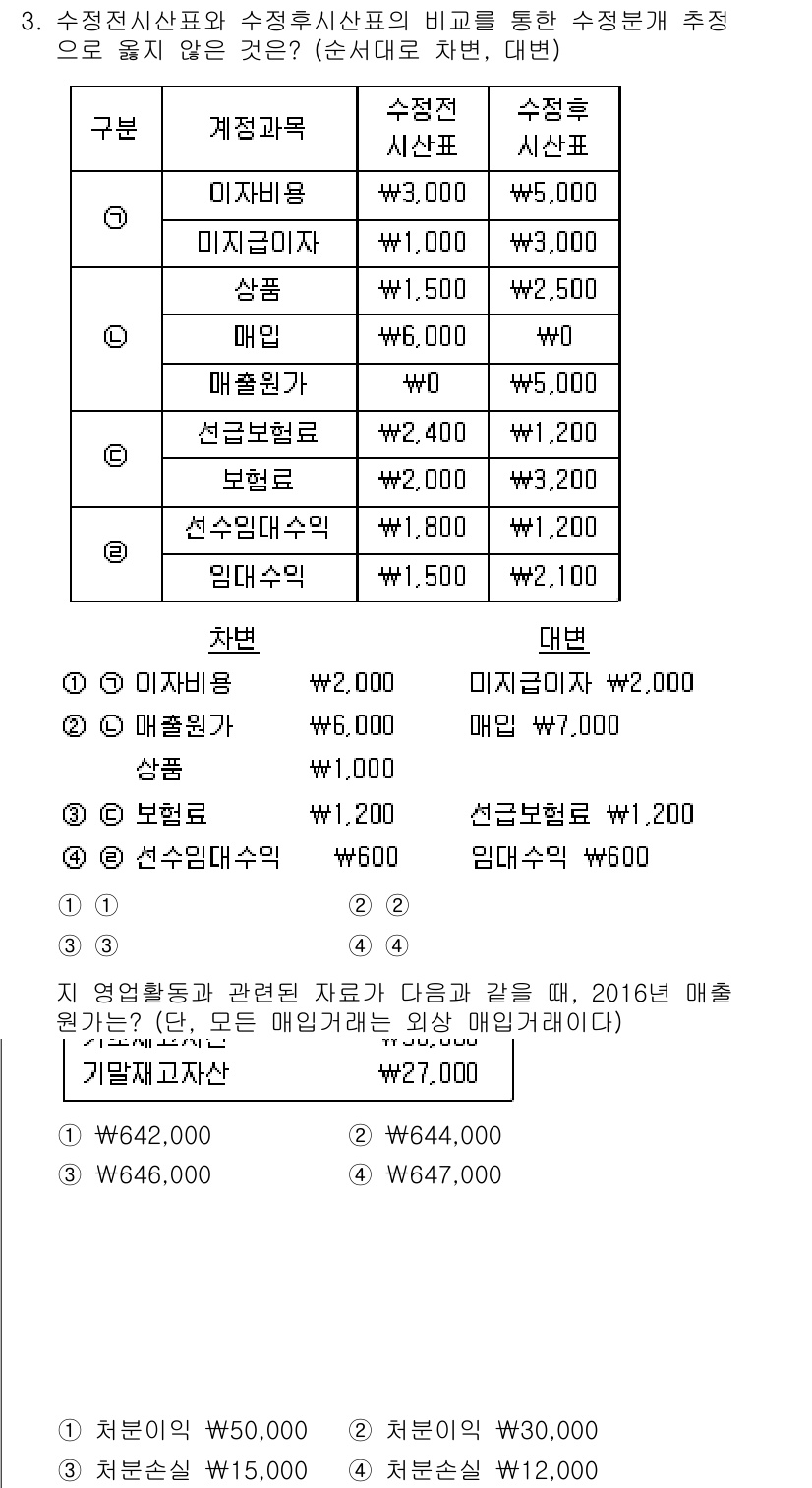 9급_국가직_공무원_회계학 2017년 3번 - 정답은 1입니다. 기초재고자산이 정확히 27,000원으로 계산되며, 이는... 에 관한 핵심 기출문제