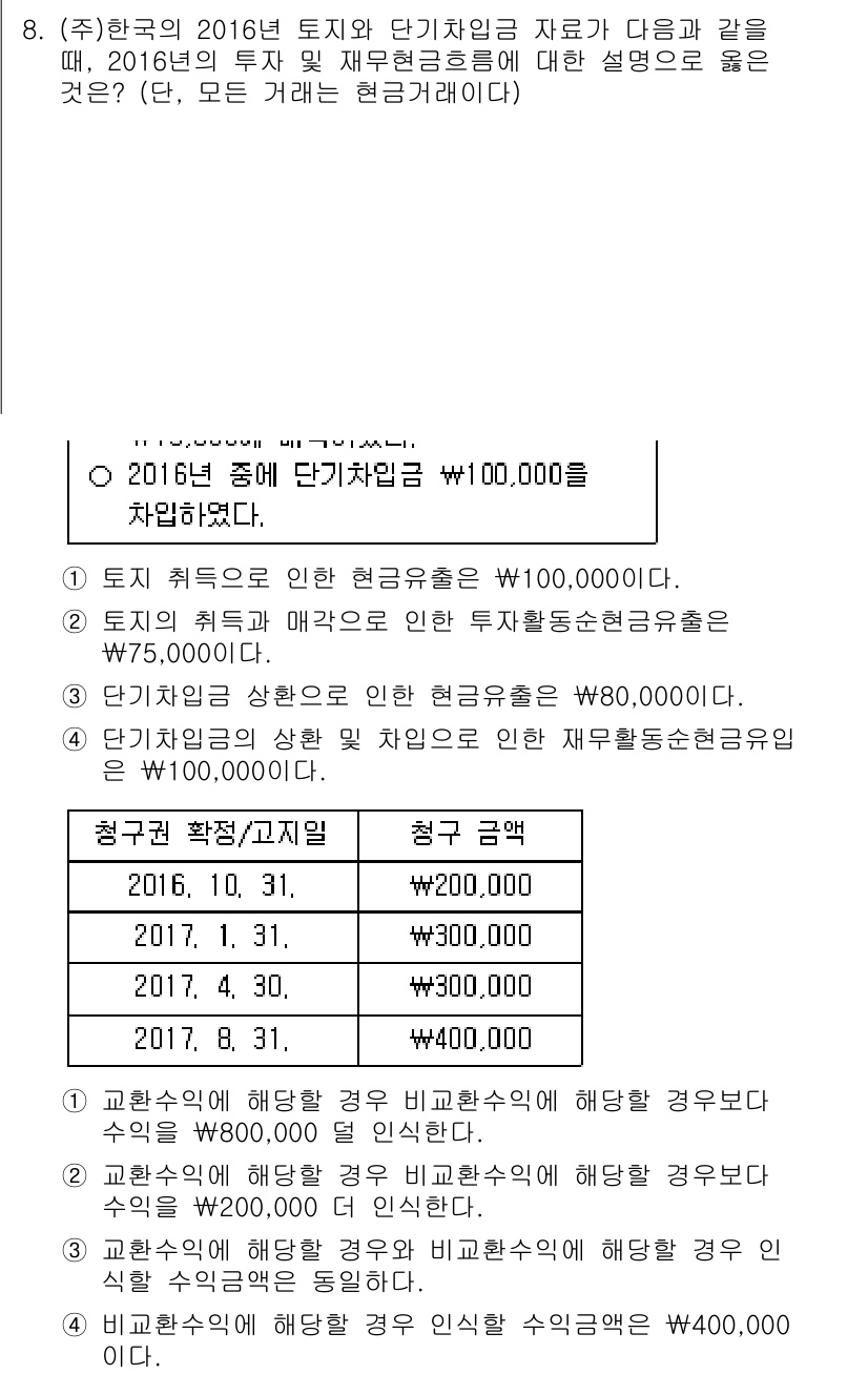 9급_국가직_공무원_회계학 2017년 6번 - 문제는 2016년의 투자 및 재무활동에 대한 단기차익을 계산하는 것이다.... 에 관한 핵심 기출문제