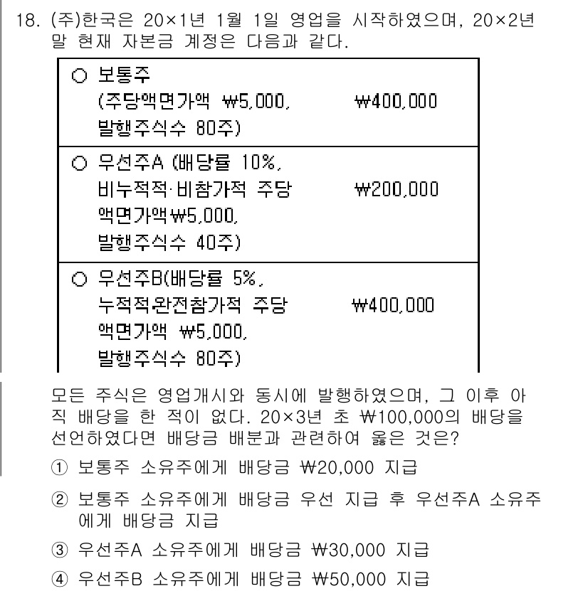 9급_국가직_공무원_회계학 2018년 18번 - 문제에서 제시한 정보에 따르면, 20x1년 1월 1일 시작된 영업의 경우... 에 관한 핵심 기출문제