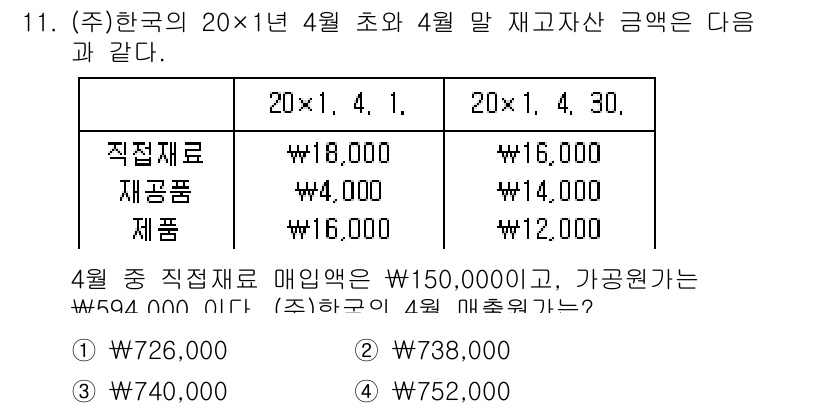 9급_국가직_공무원_회계학 2019년 11번 - 주어진 문제에서 4월 중 직접재료 매입액은 \( 150,000 \)원이므... 에 관한 핵심 기출문제