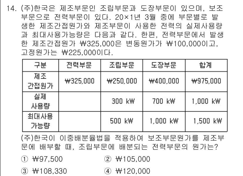 9급_국가직_공무원_회계학 2019년 14번 - 주어진 조건에서 보조 부문이면, 전력부문에서 사용되는 최대 전력과 생산비... 에 관한 핵심 기출문제