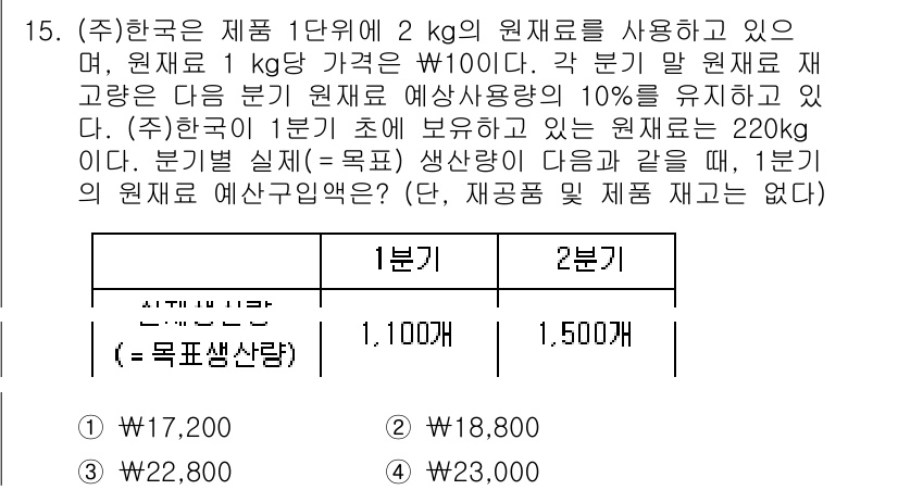 9급_국가직_공무원_회계학 2019년 15번 - 문제에서 원재료 1kg당 가격이 100원임을 감안할 때, 2kg의 원재료... 에 관한 핵심 기출문제
