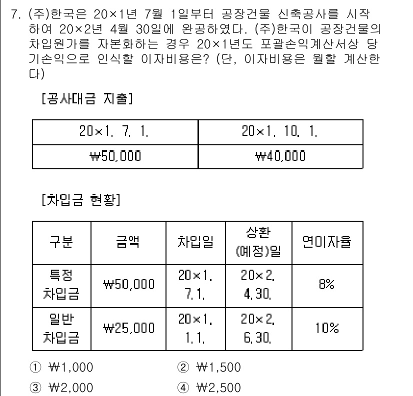 9급_국가직_공무원_회계학 2019년 7번 - 정답 3번인 이유는, 회계 기준에 따라 공사 대금은 실제 발생하는 비용을... 에 관한 핵심 기출문제