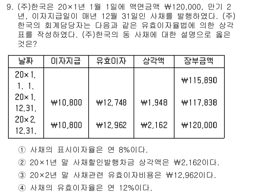 9급_국가직_공무원_회계학 2019년 9번 - 정답은 2번이며, 이는 정기적인 지급이 이루어지는 상황에서 이자 수익을 ... 에 관한 핵심 기출문제