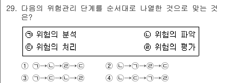 건설안전산업기사 2019년 29번 - 위험관리의 단계는 일반적으로 위험의 분석, 위험의 평가, 위험의 처리 순... 에 관한 핵심 기출문제