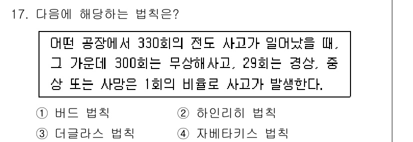 건설안전기사 2019년 17번 - . 하인리히 법칙

하인리히 법칙은 많은 사건 중 단 한 건의 사고가 발... 에 관한 핵심 기출문제