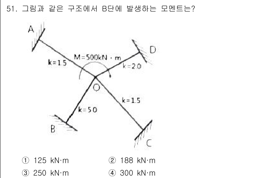 건축기사 2019년 51번 - 모멘트 B에서 발생하는 값은 구조물의 힘의 균형에 의해 결정된다. A와 ... 에 관한 핵심 기출문제