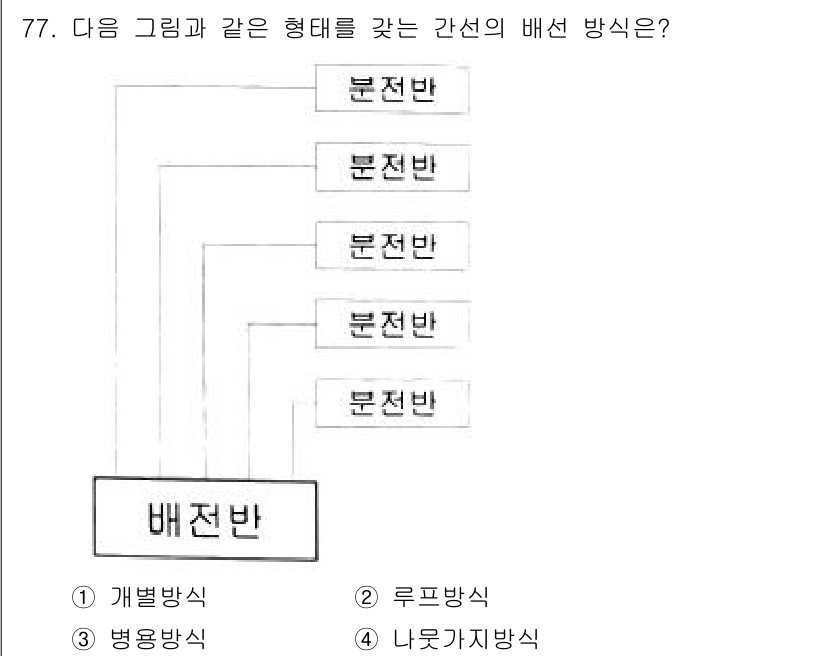 실내건축기사 2019년 77번 - 정답 4번(나옷가지방식)은 주어진 그림에서 발생하는 간선의 분포를 보여줍... 에 관한 핵심 기출문제