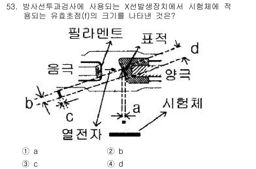 방사선비파괴검사기사(구) 2019년 53번 - 정답 1의 이유는 방사선 비파괴 검사에서 효율 초점의 크기는 X선 발생 ... 에 관한 핵심 기출문제