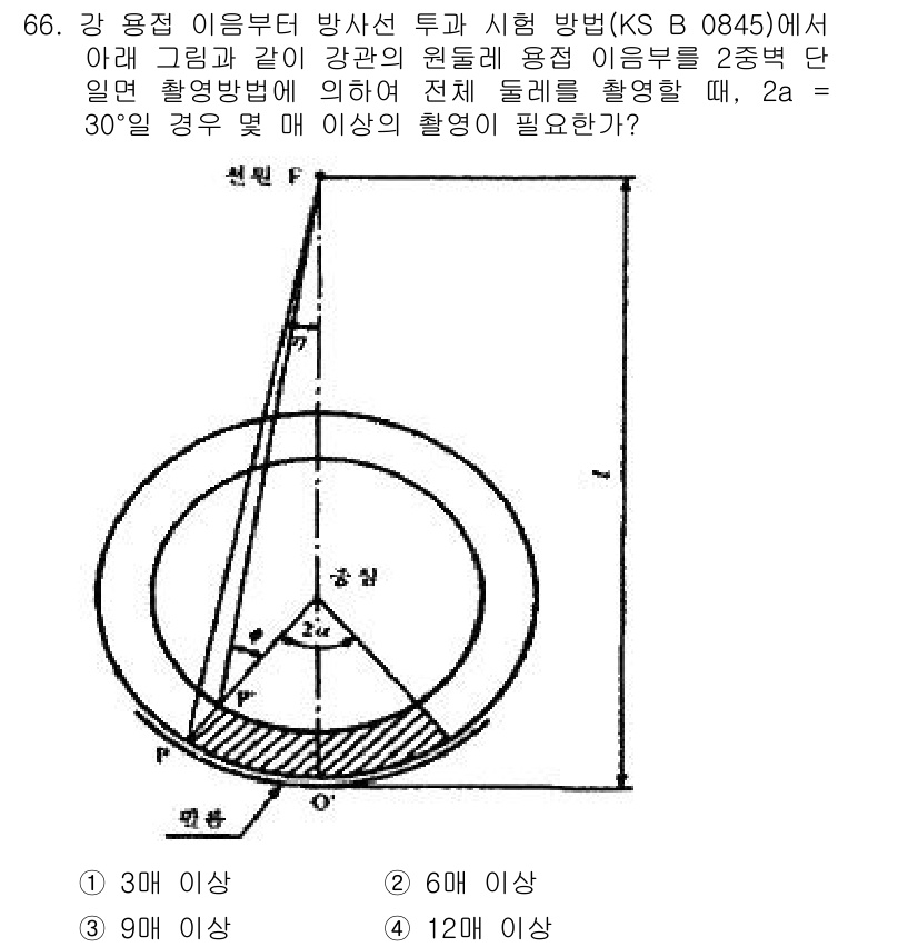 방사선비파괴검사기사(구) 2019년 66번 - 주어진 문제는 방사선 비파괴 검사에서의 방사선 투과를 다루고 있습니다. ... 에 관한 핵심 기출문제