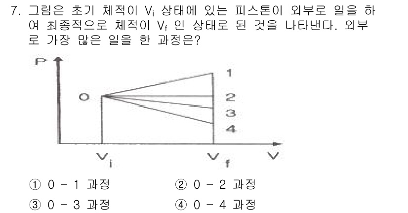 에너지관리산업기사 2019년 7번 - 주어진 그래프는 에너지 전환을 나타내며, 각 과정에서의 일과 체적 변화를... 에 관한 핵심 기출문제