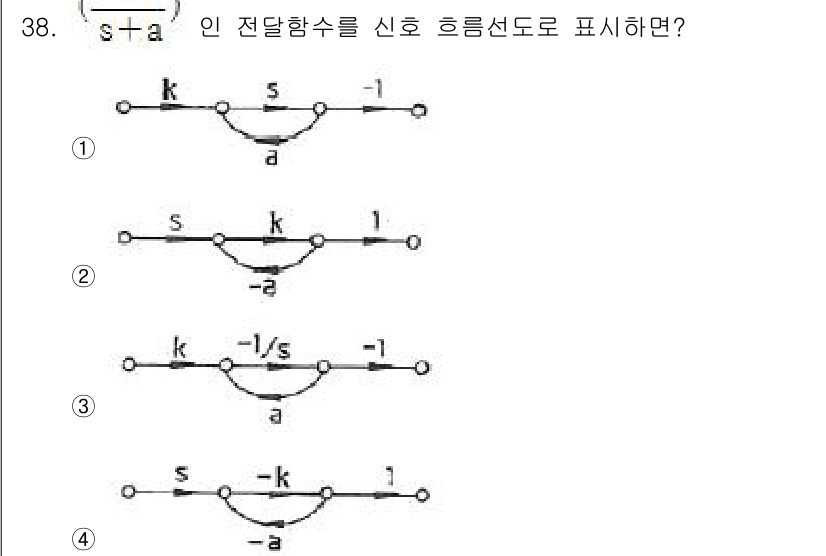 철도신호기사 2015년 38번 - 주어진 전달함수 \( \frac{K}{s+a} \)를 신호 흐름도로 표현... 에 관한 핵심 기출문제