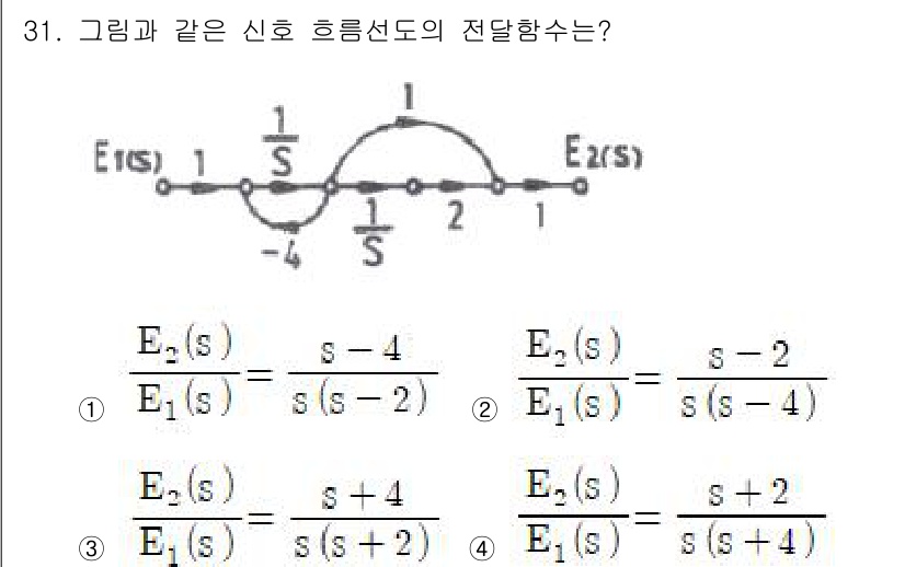 철도신호기사 2016년 31번 - 주어진 신호 흐름선도에서 입력과 출력을 바탕으로 전달 함수를 유도할 때,... 에 관한 핵심 기출문제