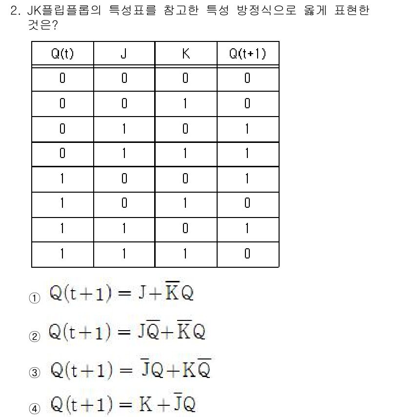 철도신호기사 2018년 2번 - 주어진 문제는 JK 플립플롭의 특성을 기반으로 하며, 각 상태의 입력 J... 에 관한 핵심 기출문제