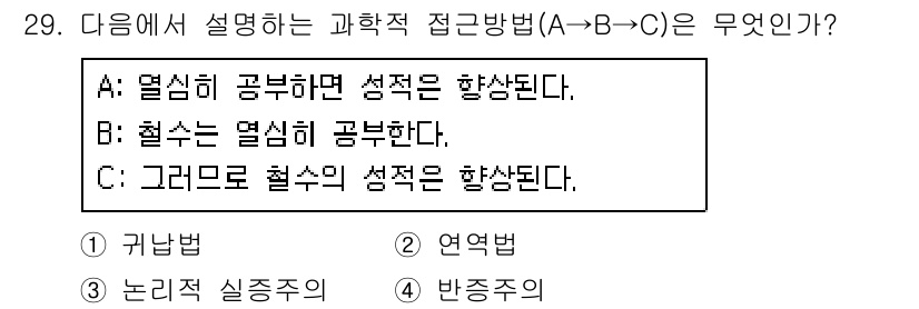 사회조사분석사_1급 2016년 29번 - 귀납법은 특정 사례를 통해 일반적인 결론을 도출하는 방법으로, 여러 사례... 에 관한 핵심 기출문제