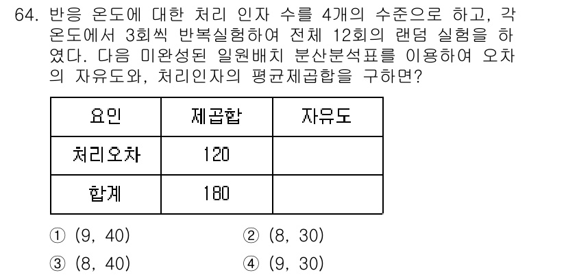 사회조사분석사_1급 2016년 64번 - 문제에서 제시된 자료는 처리 요인과 요인 수준별 관측값을 포함하며, 요인... 에 관한 핵심 기출문제
