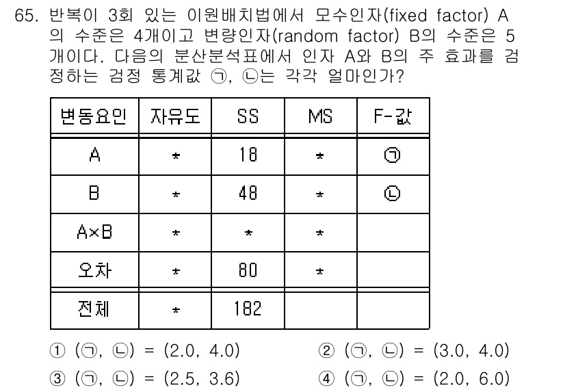 사회조사분석사_1급 2016년 65번 - 주어진 문제에서 A의 수준은 5개이고, B의 수준은 4개입니다. 이러한 ... 에 관한 핵심 기출문제