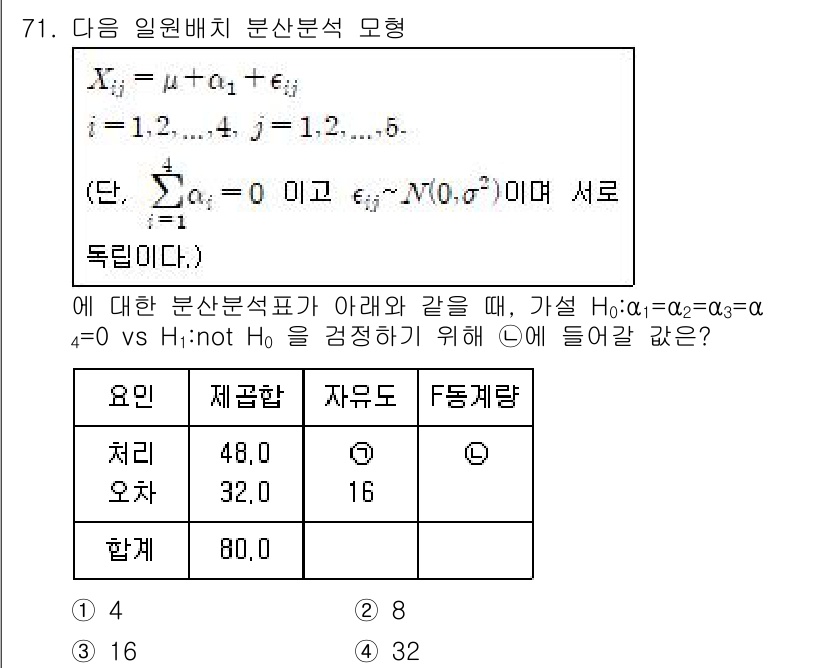 사회조사분석사_1급 2016년 71번 - 주어진 문제에서 제시된 분산분석의 귀무가설 \( H_0 \)은 처치 간 ... 에 관한 핵심 기출문제