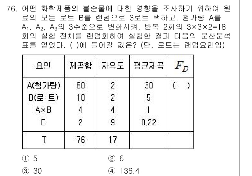 사회조사분석사_1급 2016년 76번 - 문제에서 제시된 데이터는 각각의 원료 A1, A2, A3에 대해 실험 결... 에 관한 핵심 기출문제