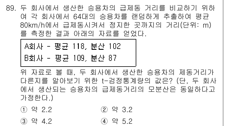 사회조사분석사_1급 2016년 89번 - 해당 자격증의 핵심 개념을 묻는 객관식 문제