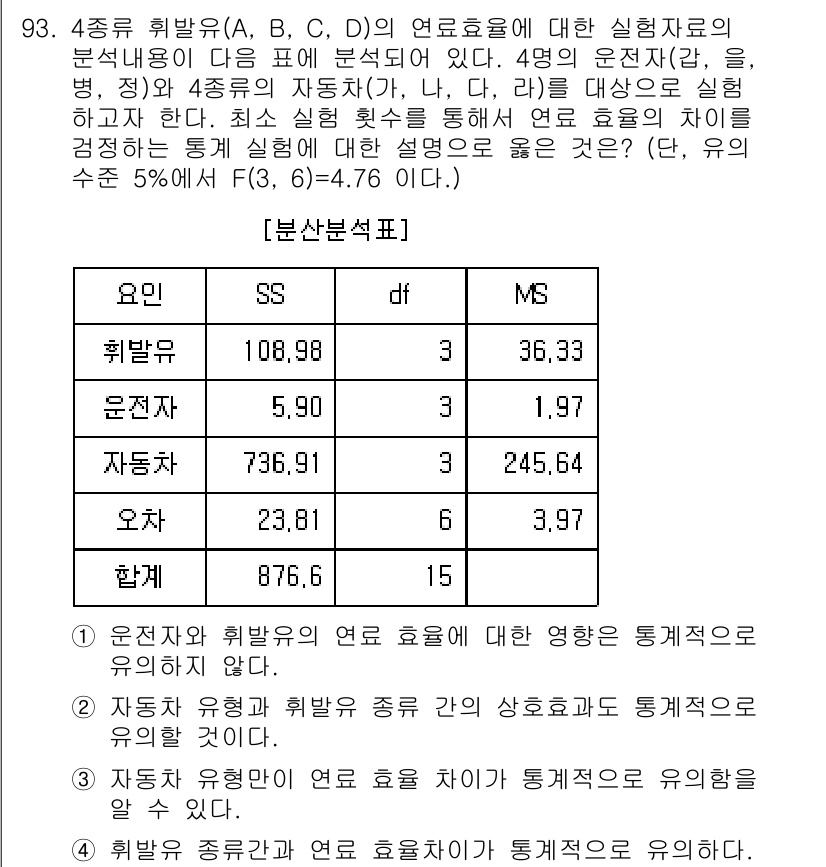 사회조사분석사_1급 2016년 93번 - 정답 4번은 분석 결과에서 각 변수의 유의성을 나타내는 p-value가 ... 에 관한 핵심 기출문제