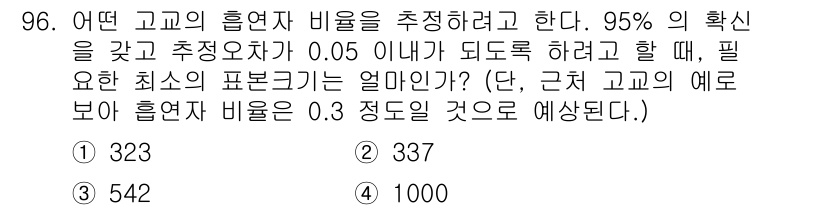 사회조사분석사_1급 2016년 96번 - 주어진 신뢰수준 95%에 대한 Z-값은 약 1.96입니다. 모집단 비율의... 에 관한 핵심 기출문제