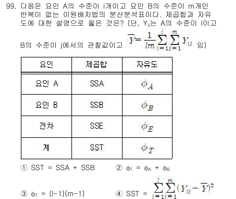 사회조사분석사_1급 2016년 99번 - 정답은 3입니다. 요인 A의 자유도는 m-1이고, 요인 B의 자유도는 n... 에 관한 핵심 기출문제