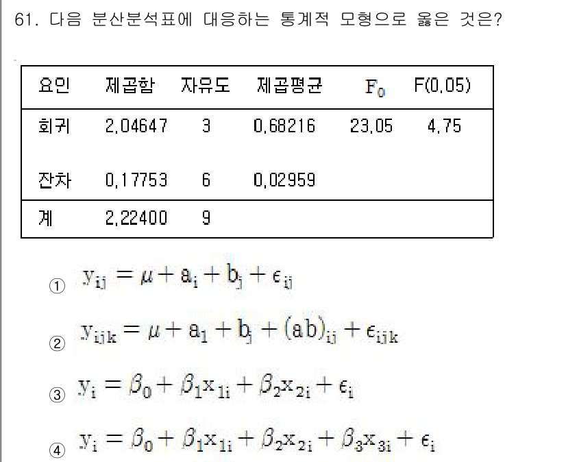 사회조사분석사_1급 2019년 61번 - 주어진 모형은 다변량 회귀 분석의 형태로, 종속 변수 \(y_{ij}\)... 에 관한 핵심 기출문제