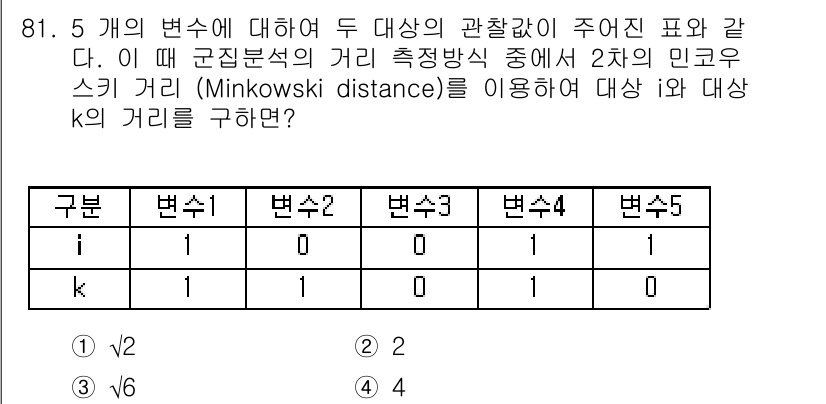 사회조사분석사_1급 2019년 81번 - Minkowski 거리의 계산은 주어진 두 대상 간의 차이의 k승을 합산... 에 관한 핵심 기출문제