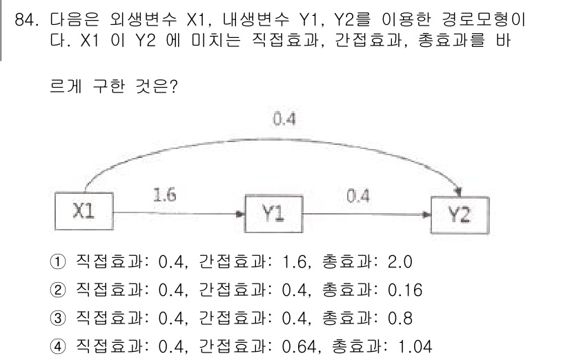 사회조사분석사_1급 2019년 84번 - 주어진 경로모형에서 X1의 직접효과는 0.4, 간접효과는 Y2를 통해 흘... 에 관한 핵심 기출문제