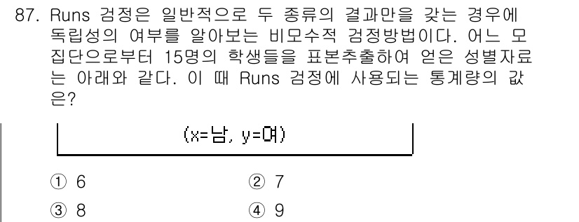 사회조사분석사_1급 2019년 87번 - Runs 검정은 데이터의 독립성을 확인하기 위한 방법으로, 데이터가 랜덤... 에 관한 핵심 기출문제