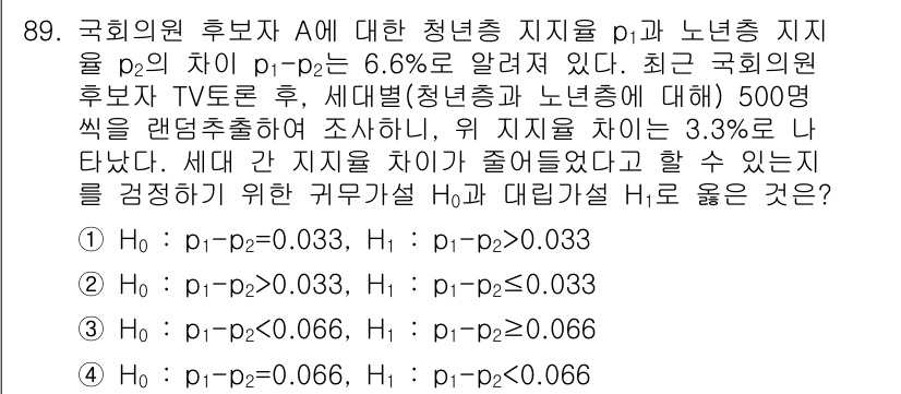 사회조사분석사_1급 2019년 89번 - 주어진 문제는 두 집단의 비율 차이에 대한 가설 검정입니다. 원래 비율 ... 에 관한 핵심 기출문제