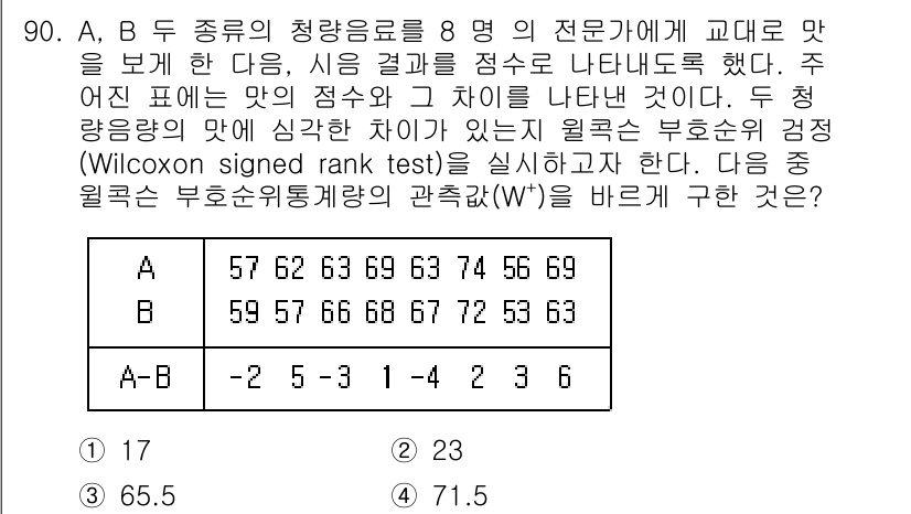 사회조사분석사_1급 2019년 90번 - 문제에서 주어진 A, B 두 종류의 청량음료에 대한 전문가의 평가 점수를... 에 관한 핵심 기출문제