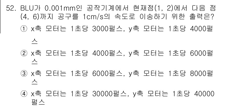 컴퓨터응용가공산업기사 2019년 53번 - 주어진 문제는 BLU가 0.001mm인 경우 공구 이송 속도와 관련된 것... 에 관한 핵심 기출문제