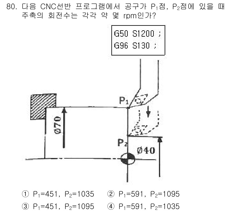 컴퓨터응용가공산업기사 2019년 81번 - 해당 자격증의 핵심 개념을 묻는 객관식 문제
