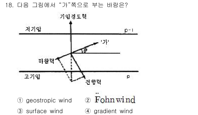 대기환경산업기사 2019년 18번 - 해당 자격증의 핵심 개념을 묻는 객관식 문제