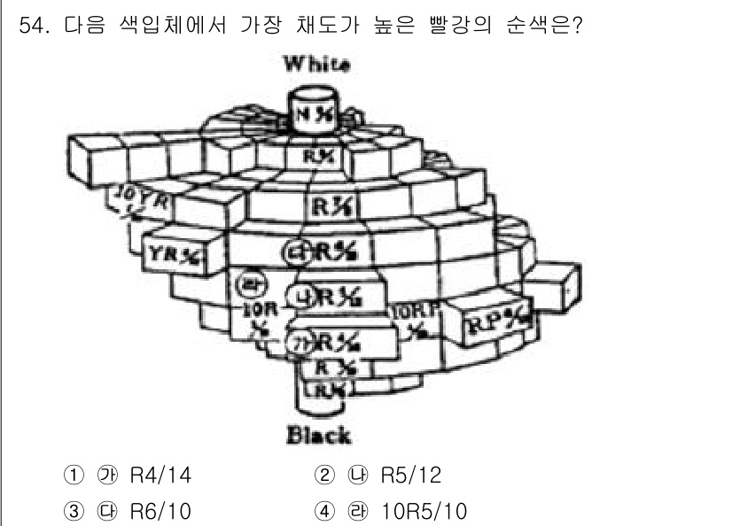 조경기사 2019년 54번 - 정답은 1번 (R4/14)입니다. 주어진 색입체에서 체도가 높은 색채의 ... 에 관한 핵심 기출문제