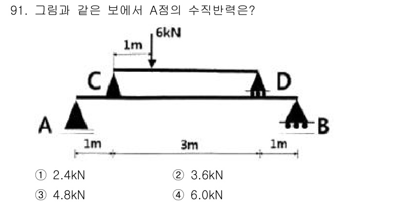 조경기사 2019년 91번 - A점의 수직반력은 A와 B의 하중 균형을 고려하여 계산합니다. A점과 B... 에 관한 핵심 기출문제