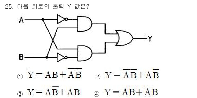 컴퓨터시스템기사(B형) 2019년 25번 - 제시된 회로에서 두 개의 입력 A와 B가 각각 NOT 게이트를 거쳐 AN... 에 관한 핵심 기출문제