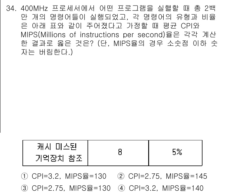 컴퓨터시스템기사(B형) 2019년 34번 - 주어진 문제에서 CPU 사용률과 MIPS 값을 통해 CPU의 성능을 분석... 에 관한 핵심 기출문제