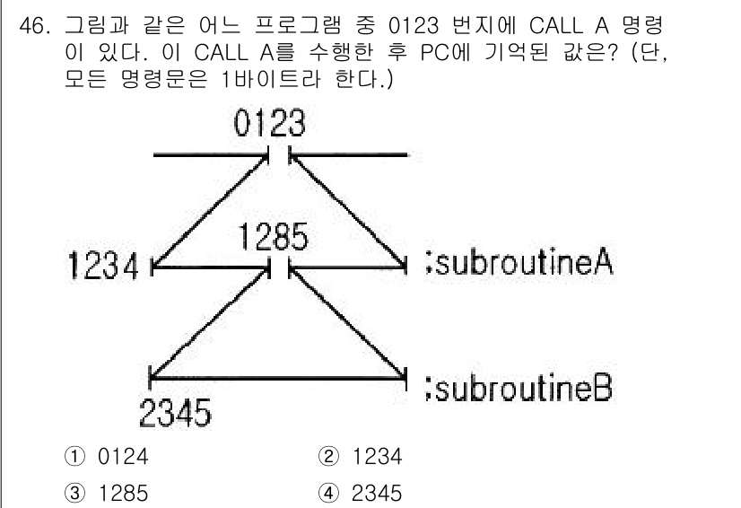 컴퓨터시스템기사(B형) 2019년 46번 - CALL A 명령을 실행하면 서브루틴 A가 호출되고, 그 안에서 서브루틴... 에 관한 핵심 기출문제