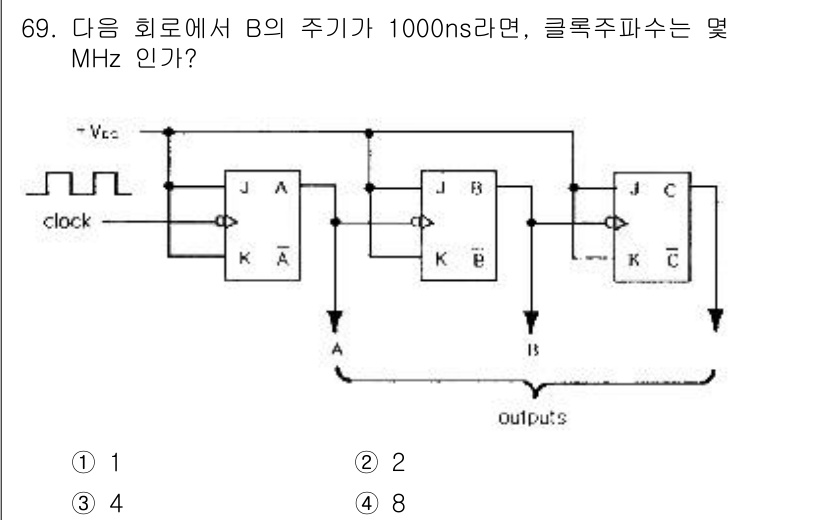 컴퓨터시스템기사(B형) 2019년 69번 - 주기 T는 1000ns(1μs)로 주어졌으므로 주파수 f는 f = 1/T... 에 관한 핵심 기출문제
